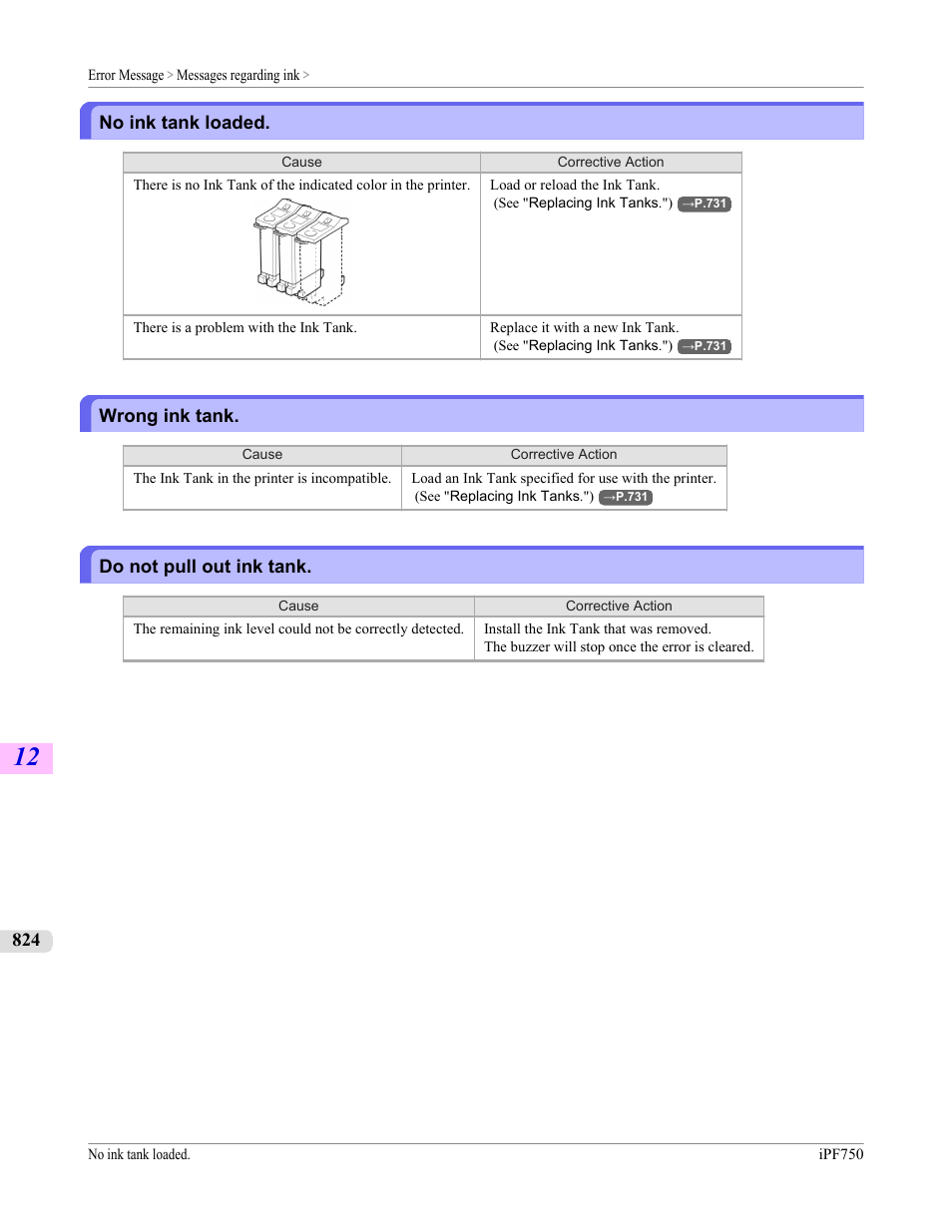 No ink tank loaded, Wrong ink tank, Do not pull out ink tank | Canon imagePROGRAF iPF750 MFP M40 User Manual | Page 840 / 878