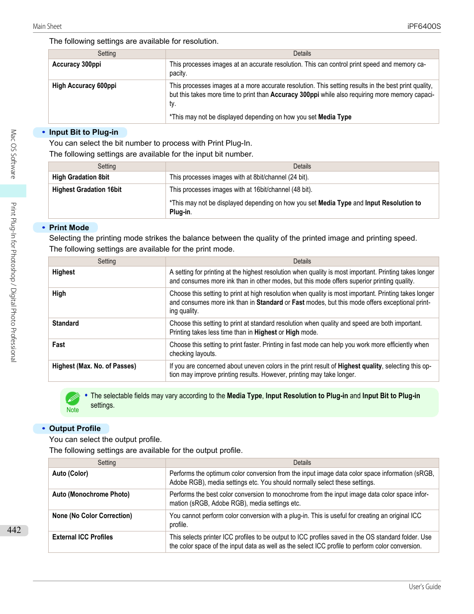 Canon imagePROGRAF iPF6400S User Manual | Page 442 / 1022