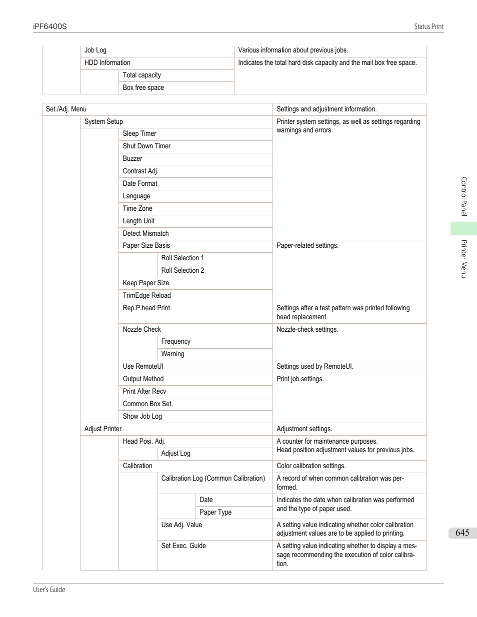 Canon imagePROGRAF iPF6400S User Manual | Page 645 / 1022