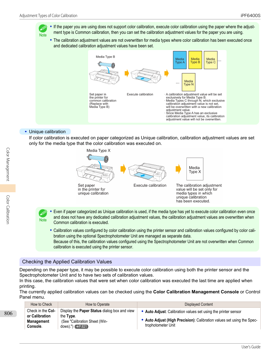 Canon imagePROGRAF iPF6400S User Manual | Page 806 / 1022