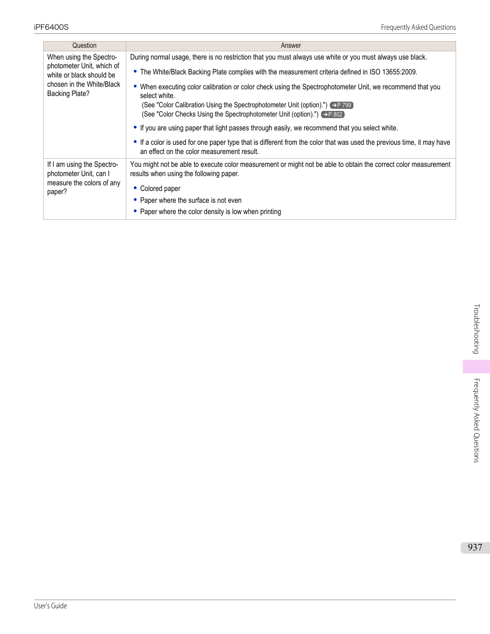 Canon imagePROGRAF iPF6400S User Manual | Page 937 / 1022