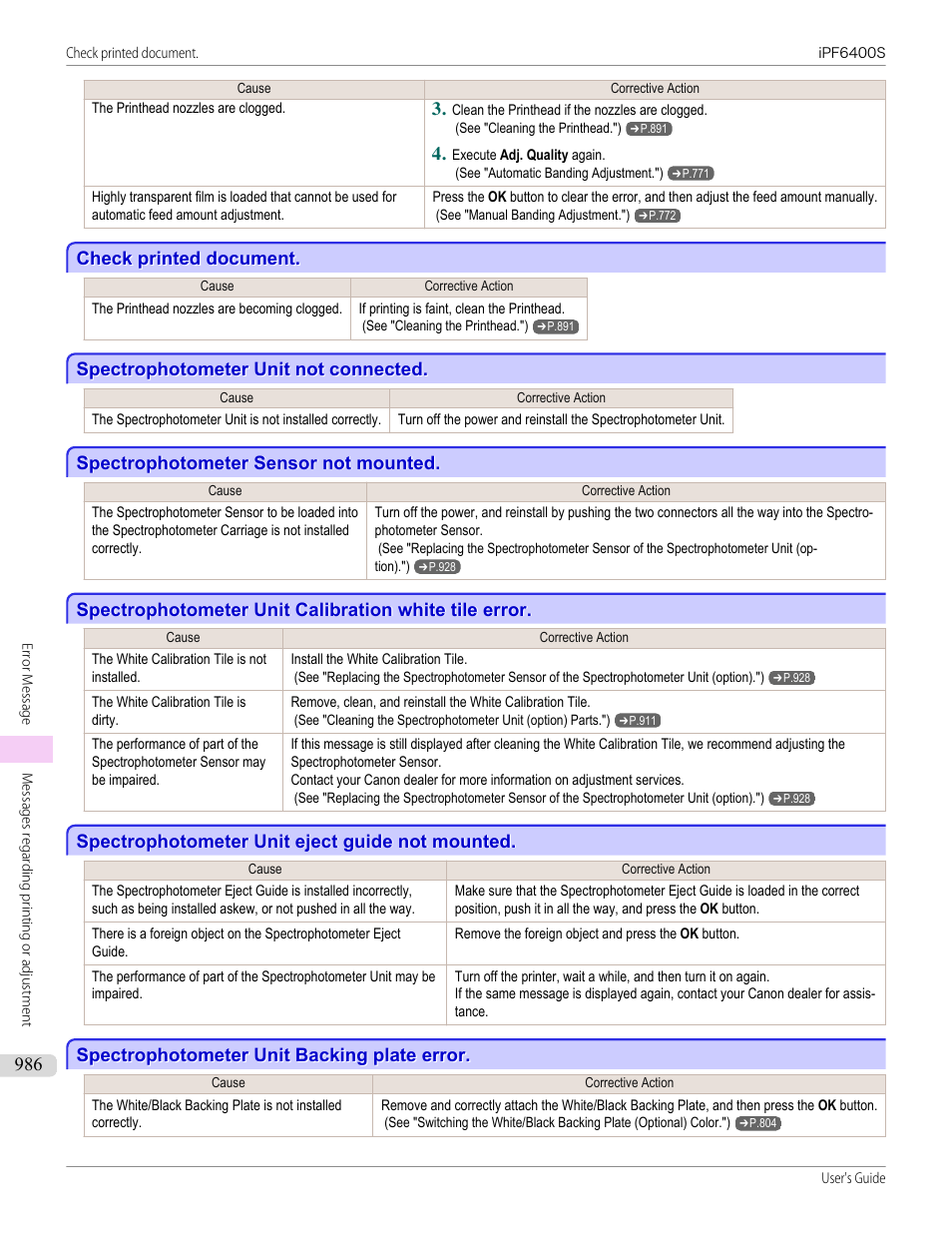 Check printed document, Spectrophotometer unit not connected, Spectrophotometer sensor not mounted | Spectrophotometer unit eject guide not mounted, Spectrophotometer unit backing plate error | Canon imagePROGRAF iPF6400S User Manual | Page 986 / 1022