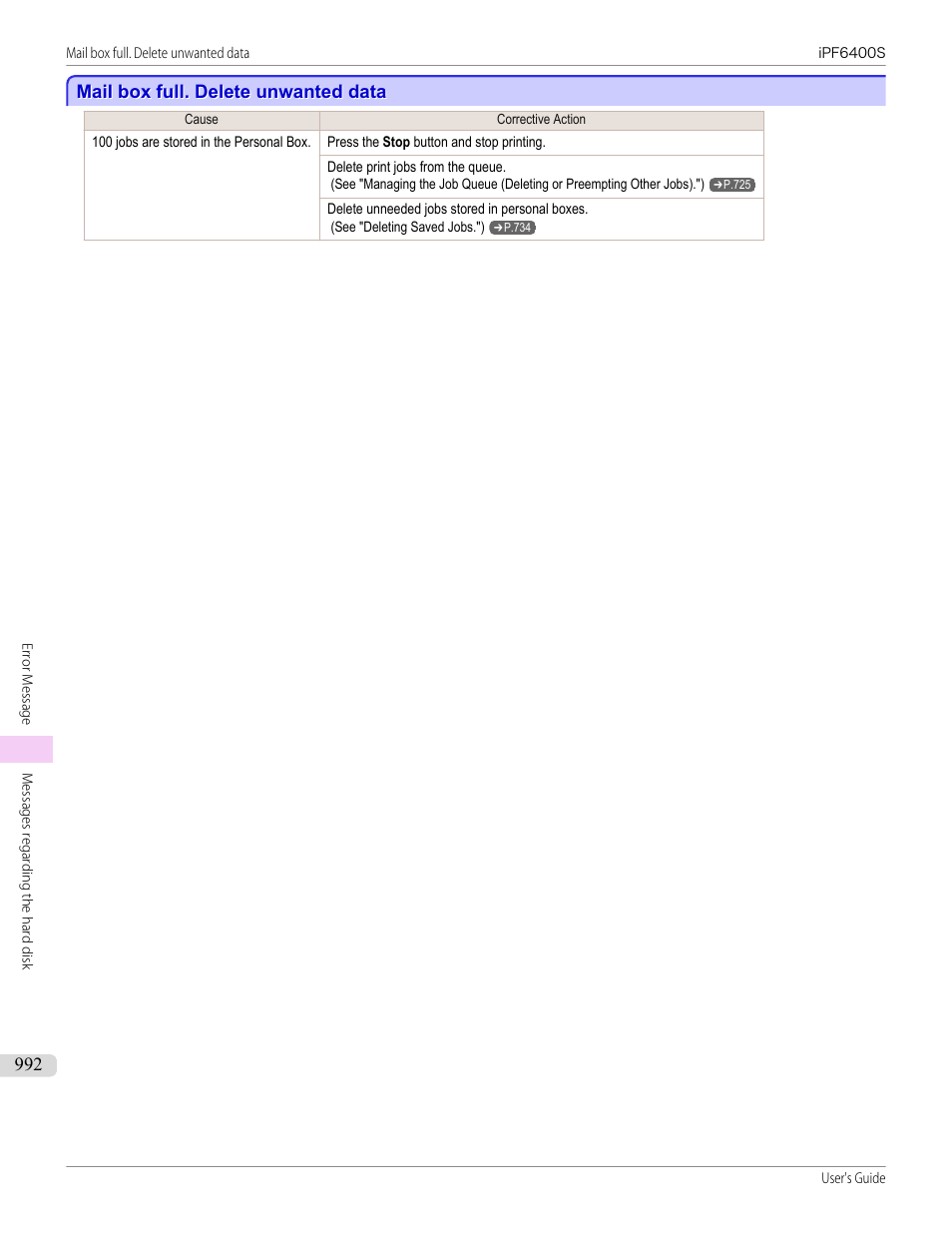 Mail box full. delete unwanted data | Canon imagePROGRAF iPF6400S User Manual | Page 992 / 1022