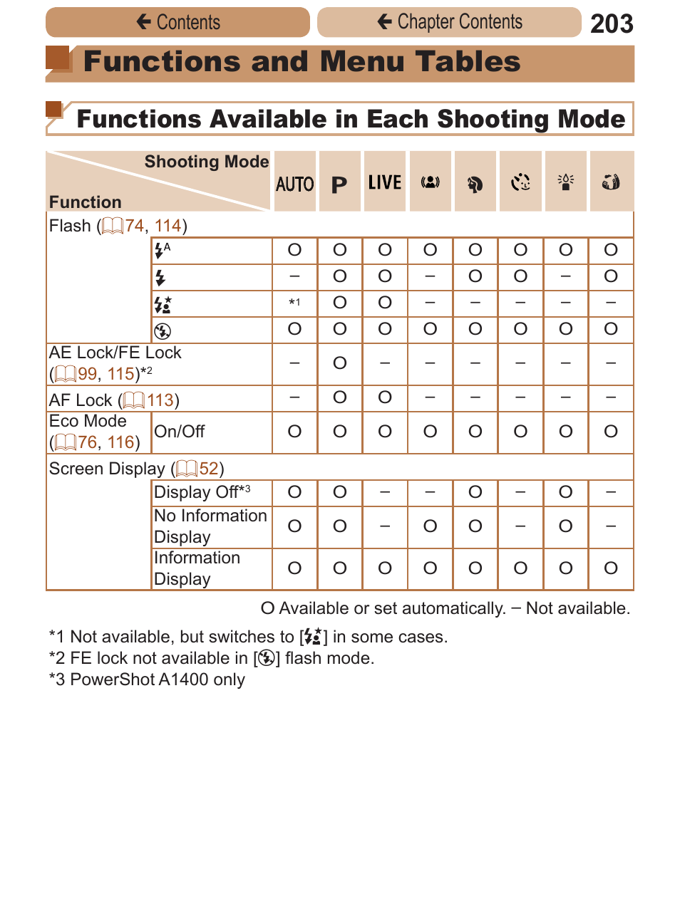 Functions and menu, Tables, Functions and menu tables | Functions available in each shooting mode, Çcontents ç chapter contents | Canon PowerShot A2600 User Manual | Page 203 / 229