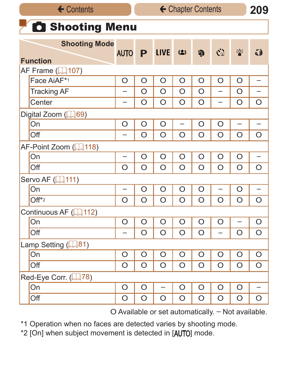 Mode, 4 shooting menu, Çcontents ç chapter contents | Canon PowerShot A2600 User Manual | Page 209 / 229