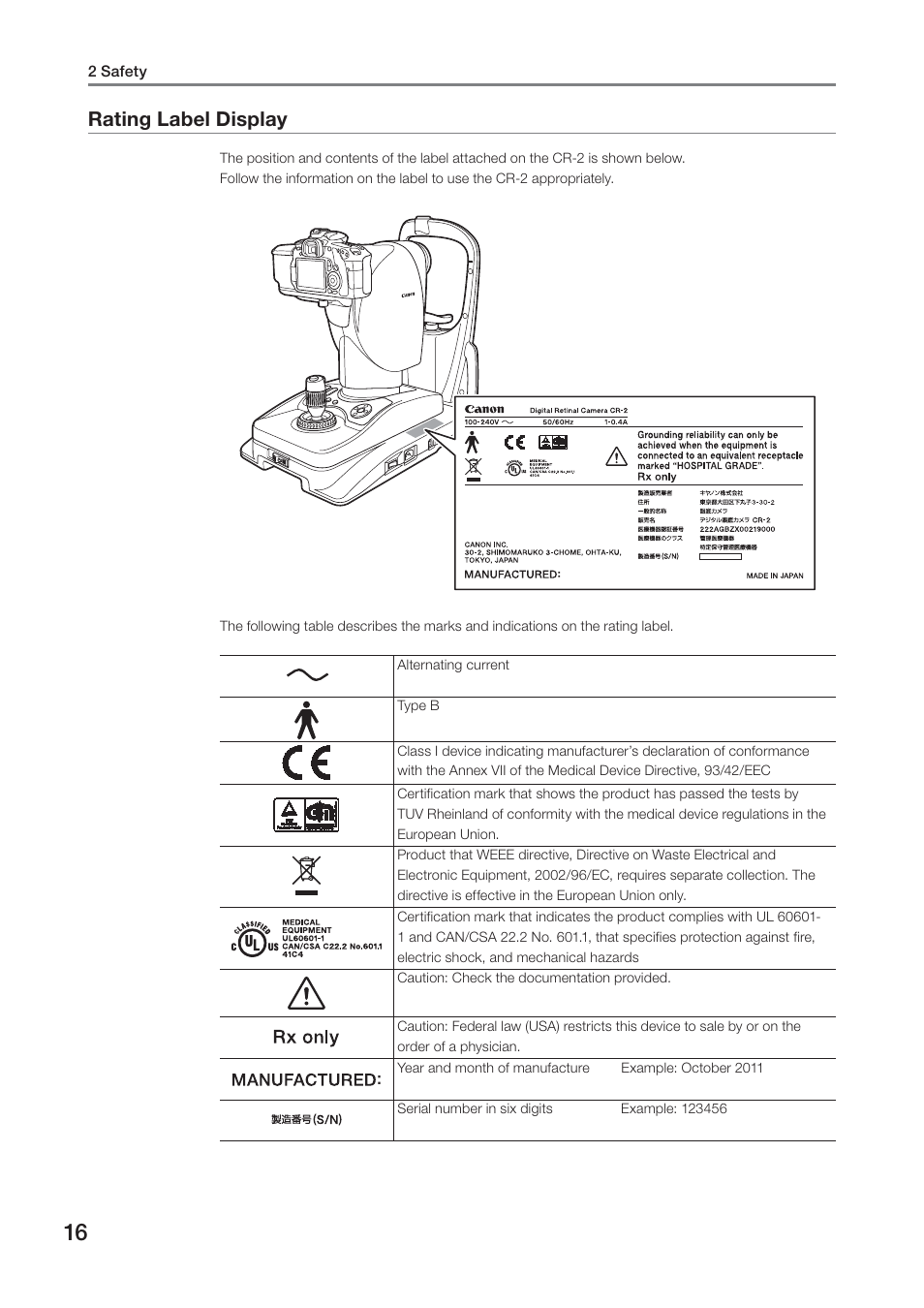 Rating label display | Canon CR-2 User Manual | Page 16 / 52