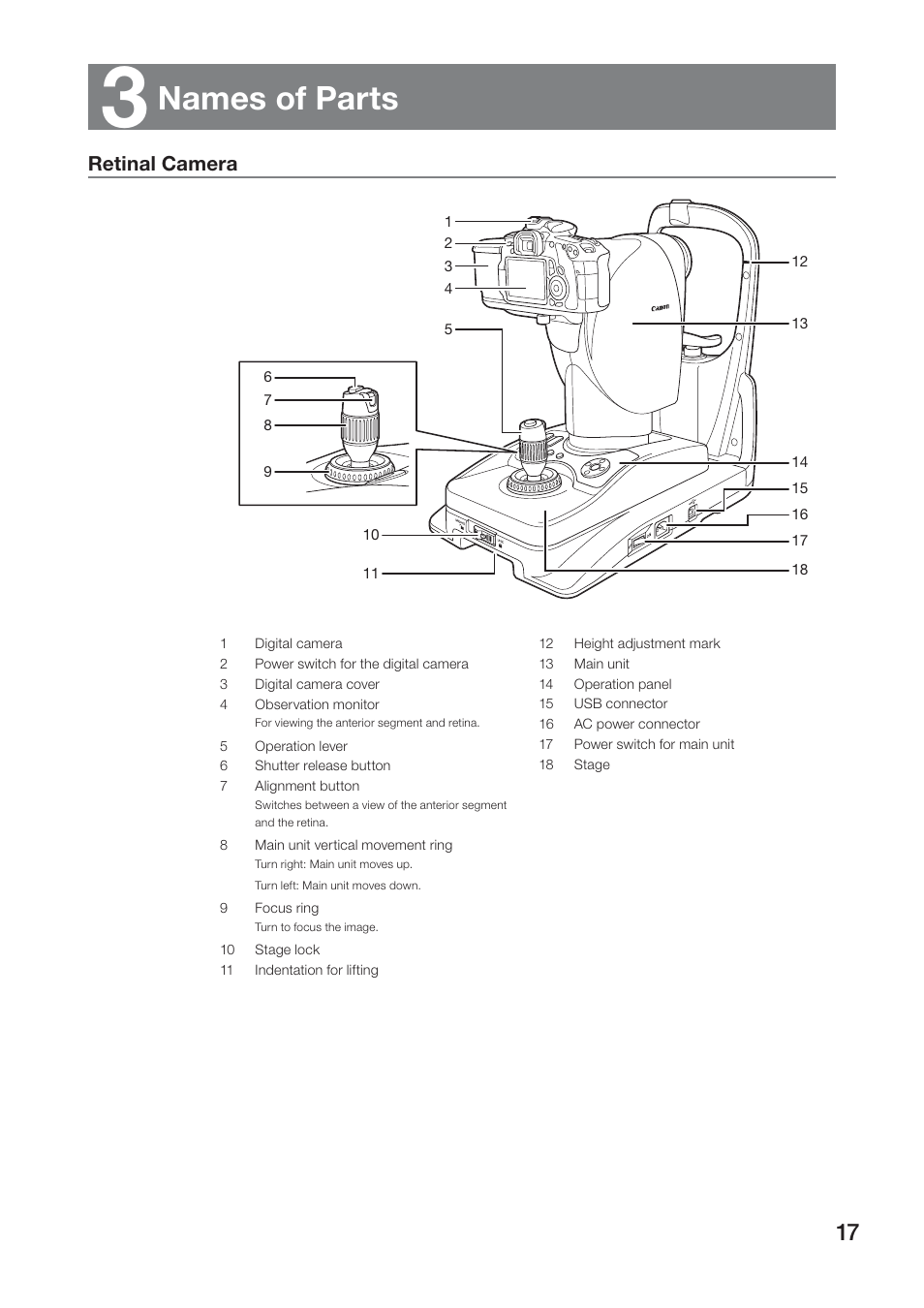 Names of parts, Retinal camera | Canon CR-2 User Manual | Page 17 / 52
