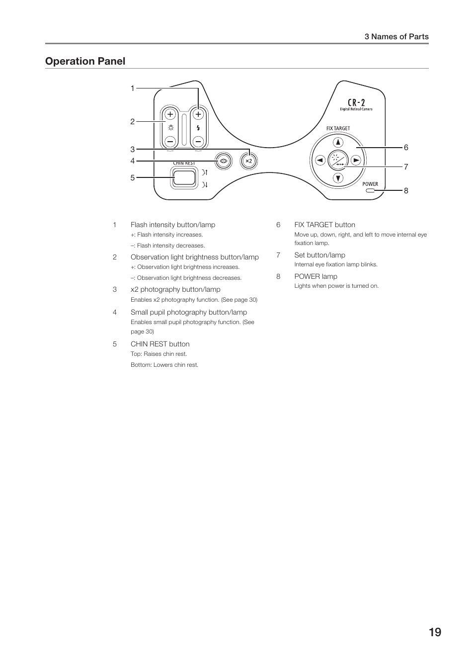 Operation panel | Canon CR-2 User Manual | Page 19 / 52