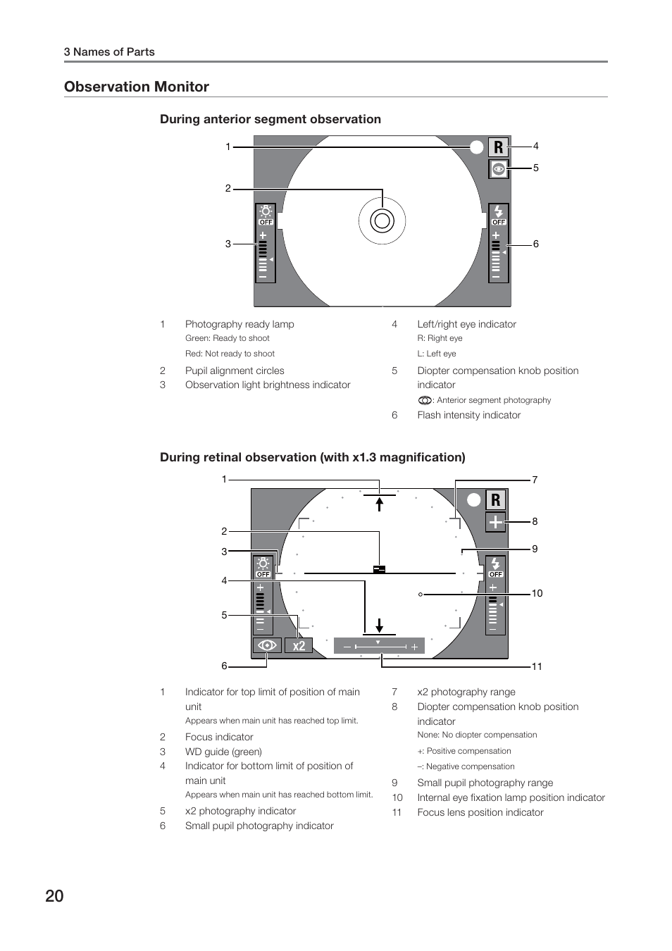 Observation monitor | Canon CR-2 User Manual | Page 20 / 52