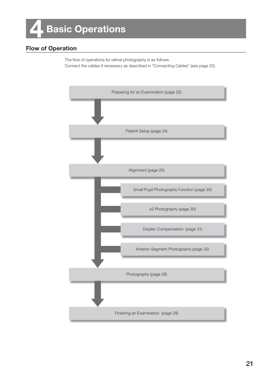 Basic operations | Canon CR-2 User Manual | Page 21 / 52