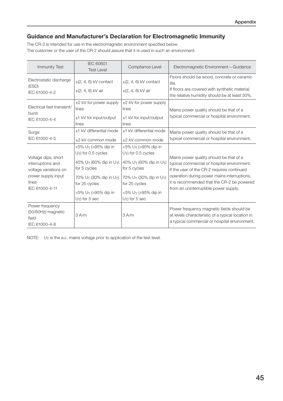 Canon CR-2 User Manual | Page 45 / 52