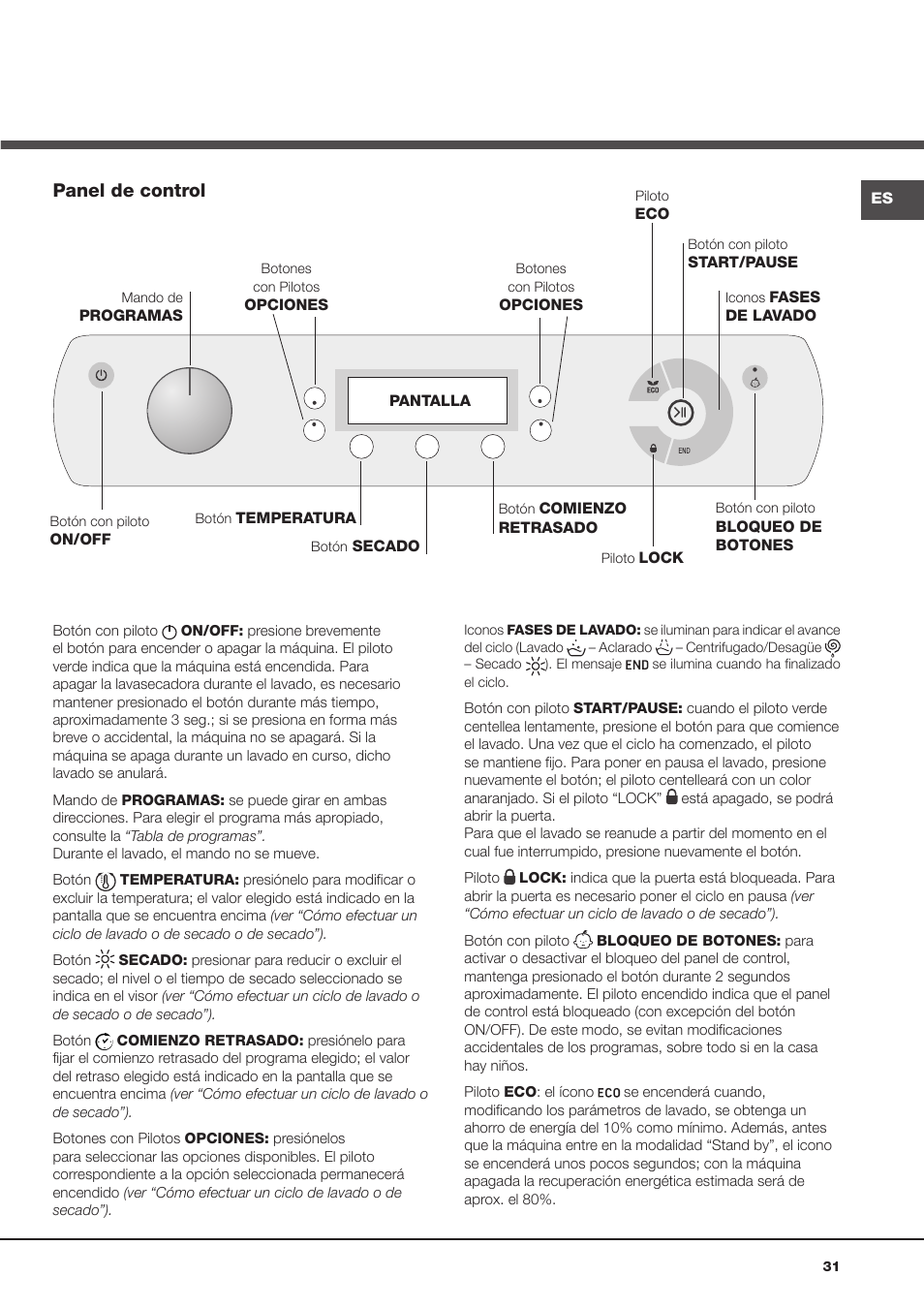 Panel de control | Hotpoint Ariston AQD970F 69 User Manual | Page 19 / 60