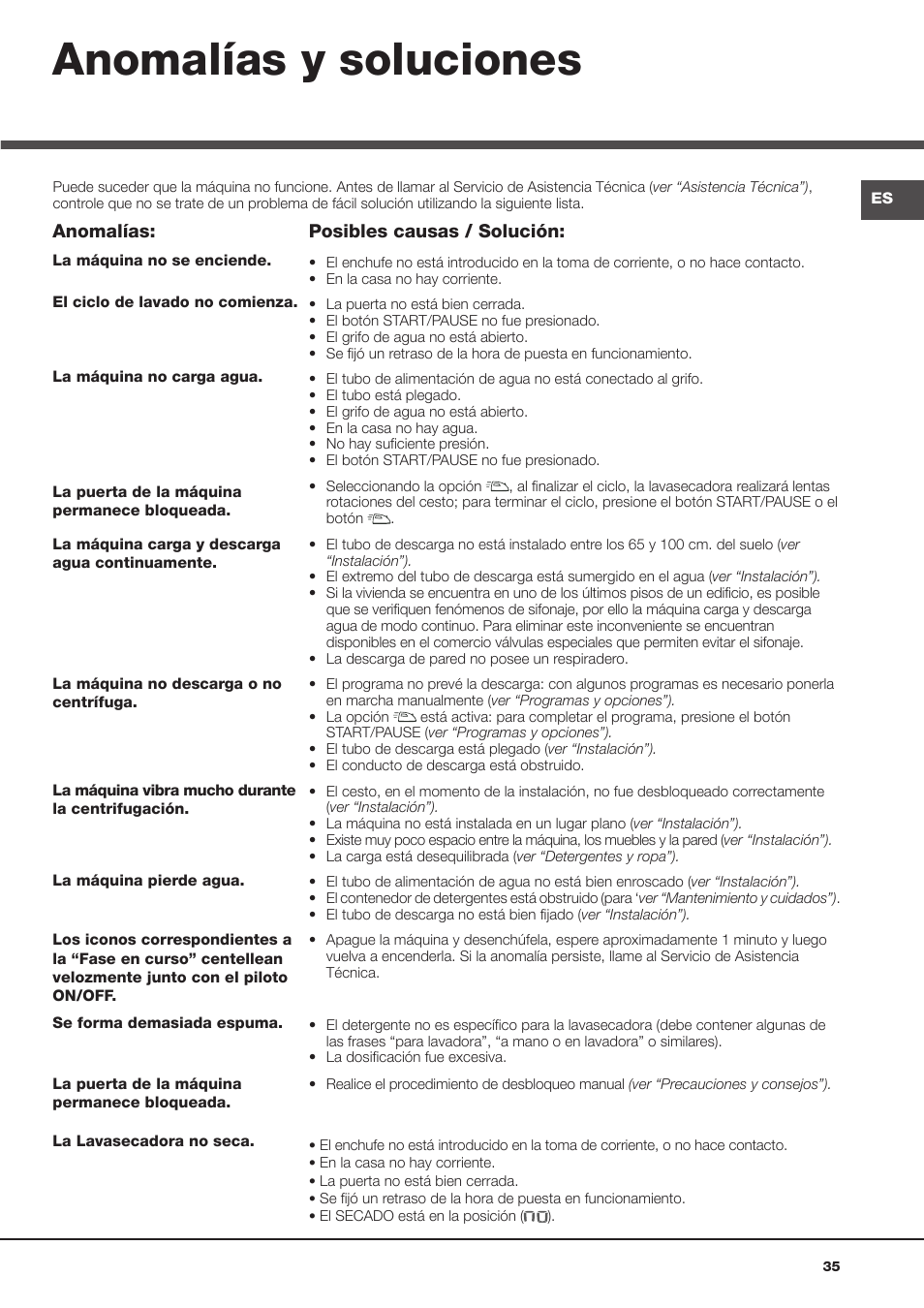 Anomalías y soluciones | Hotpoint Ariston AQD970F 69 User Manual | Page 23 / 60