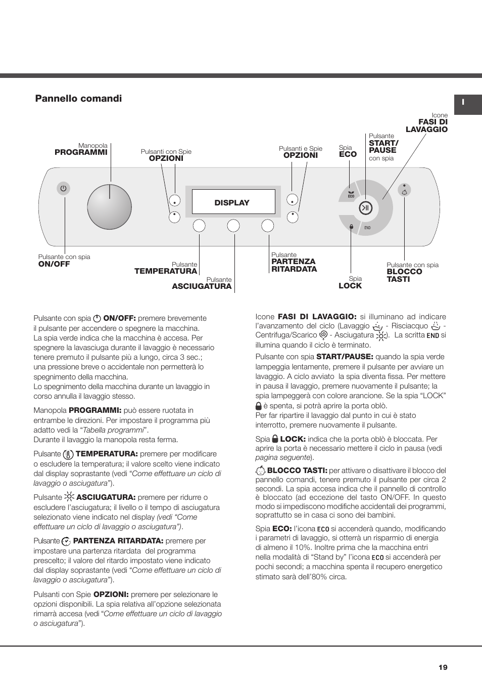 Pannello comandi | Hotpoint Ariston AQD970F 69 User Manual | Page 31 / 60