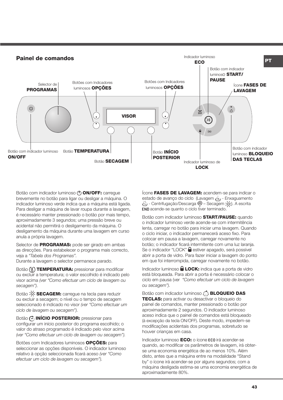Painel de comandos | Hotpoint Ariston AQD970F 69 User Manual | Page 43 / 60