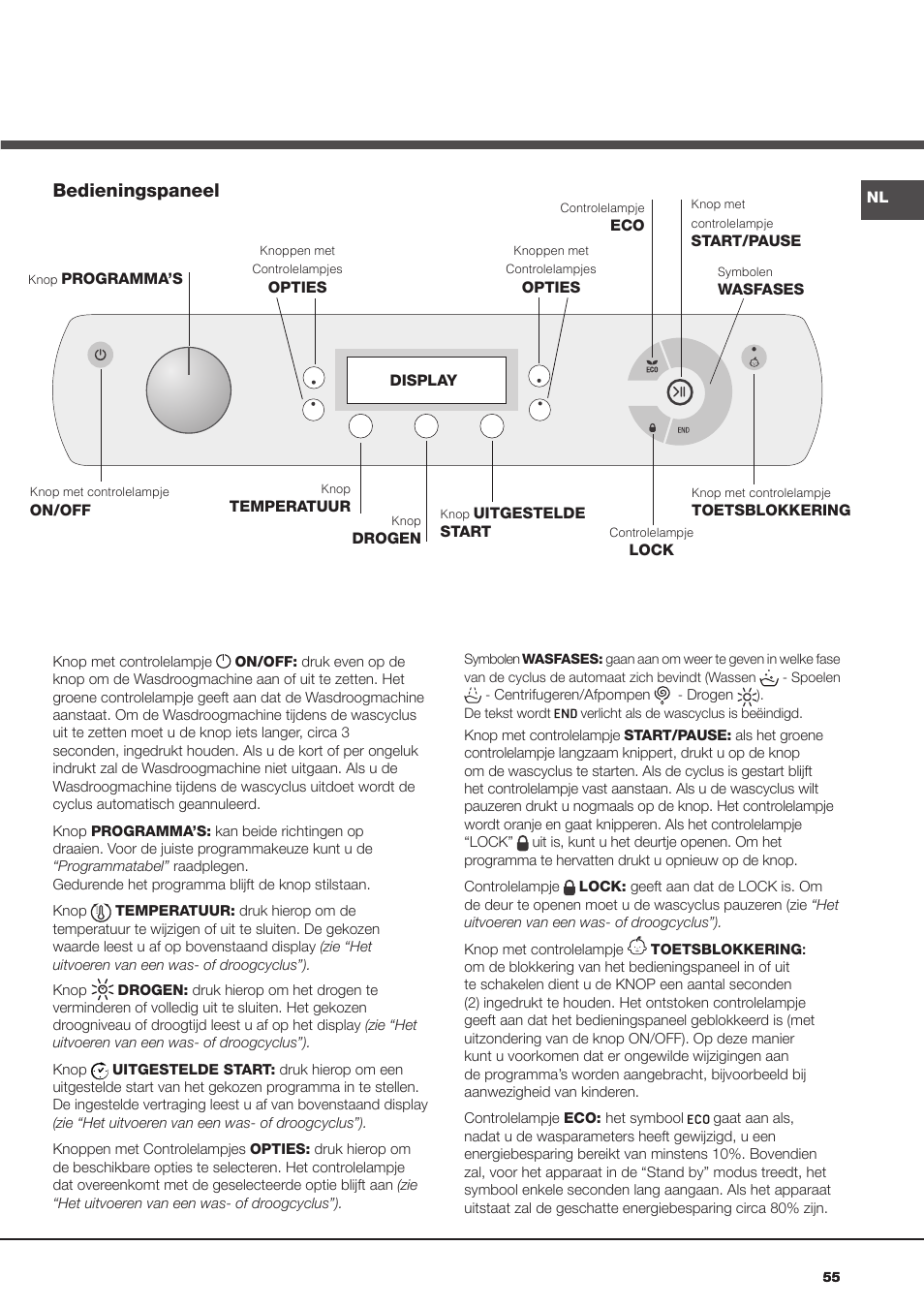 Bedieningspaneel | Hotpoint Ariston AQD970F 69 User Manual | Page 55 / 60