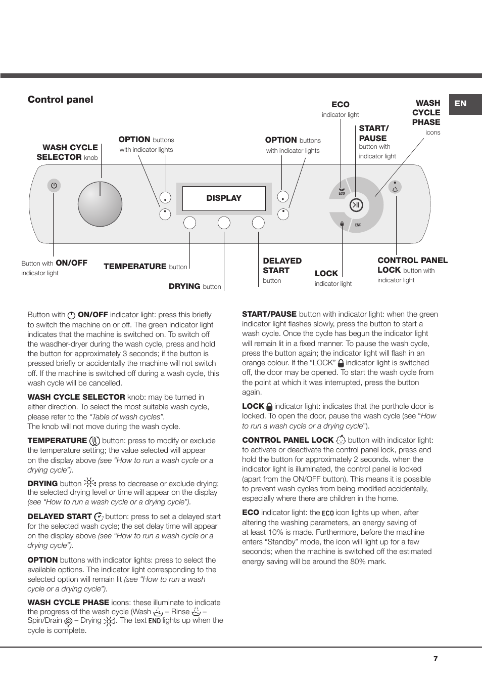 Control panel | Hotpoint Ariston AQD970F 69 User Manual | Page 7 / 60
