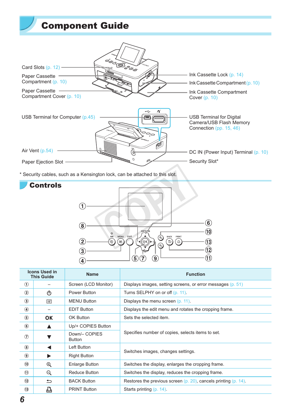 Component guide, Cop y, Controls | Canon SELPHY CP900 User Manual | Page 6 / 56