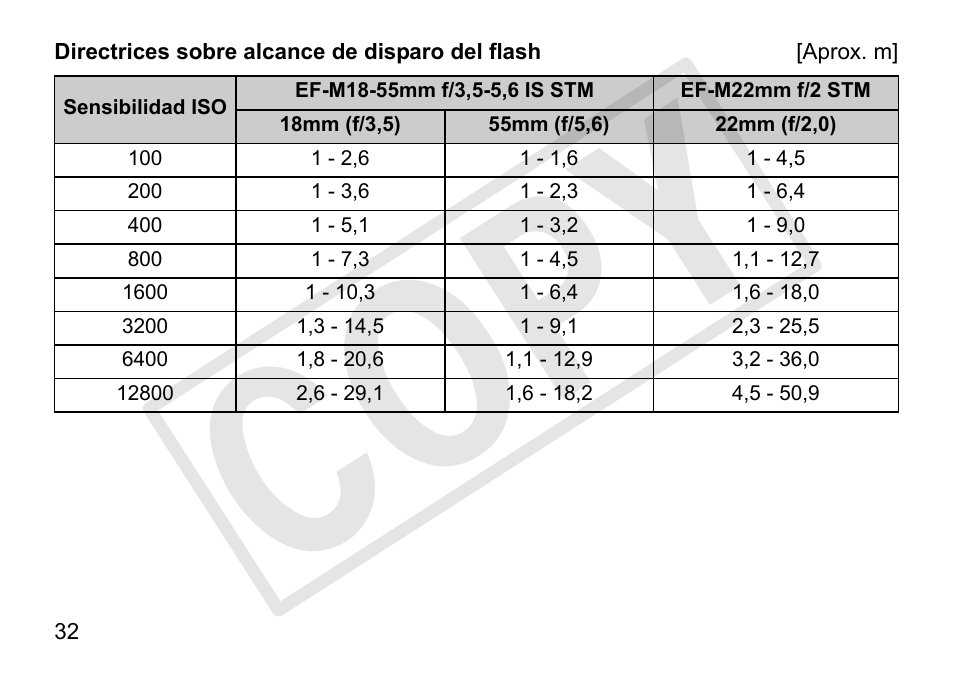 Cop y | Canon Speedlite 90EX User Manual | Page 102 / 106