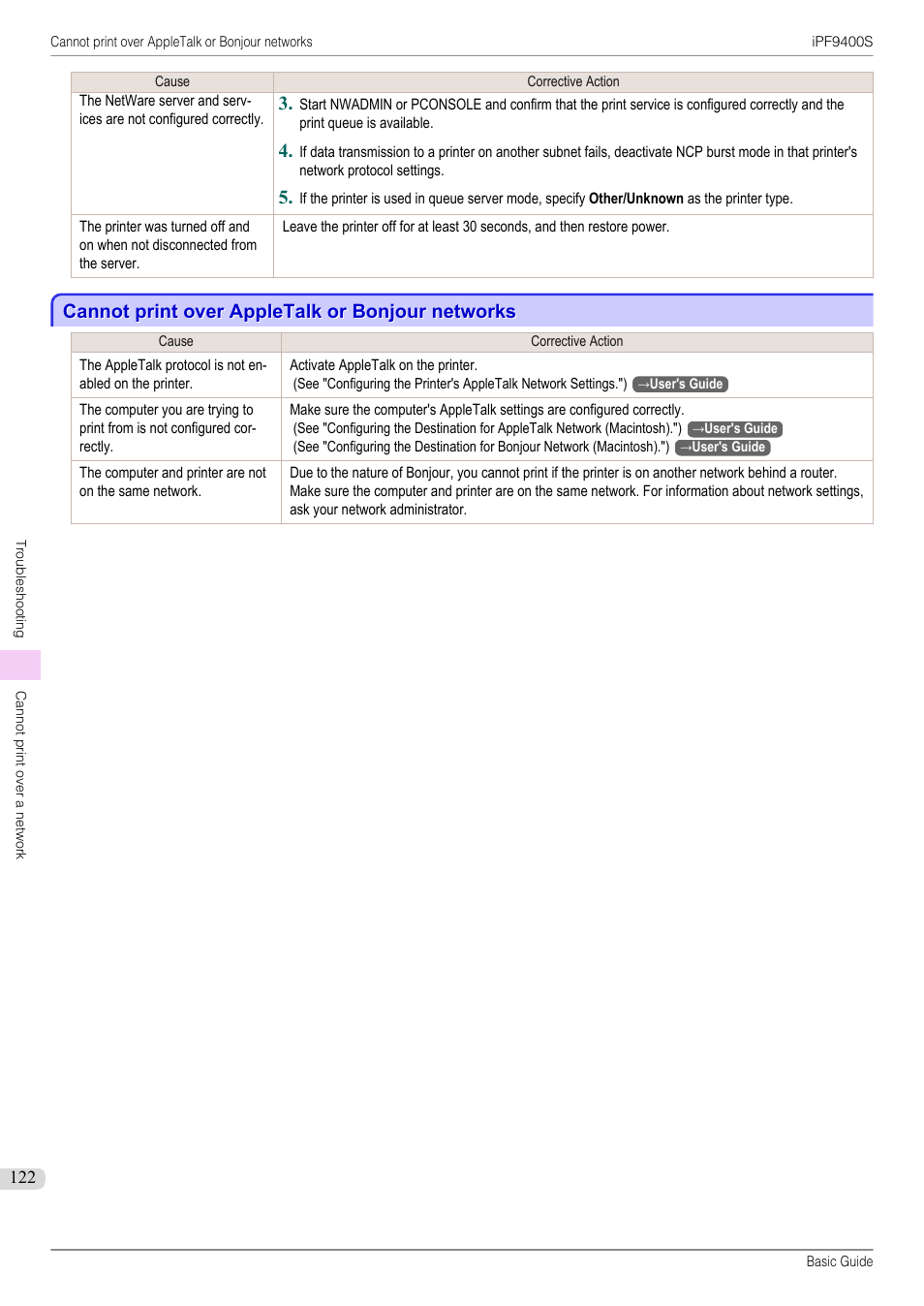 Cannot print over appletalk or bonjour networks | Canon imagePROGRAF iPF9400S User Manual | Page 122 / 154