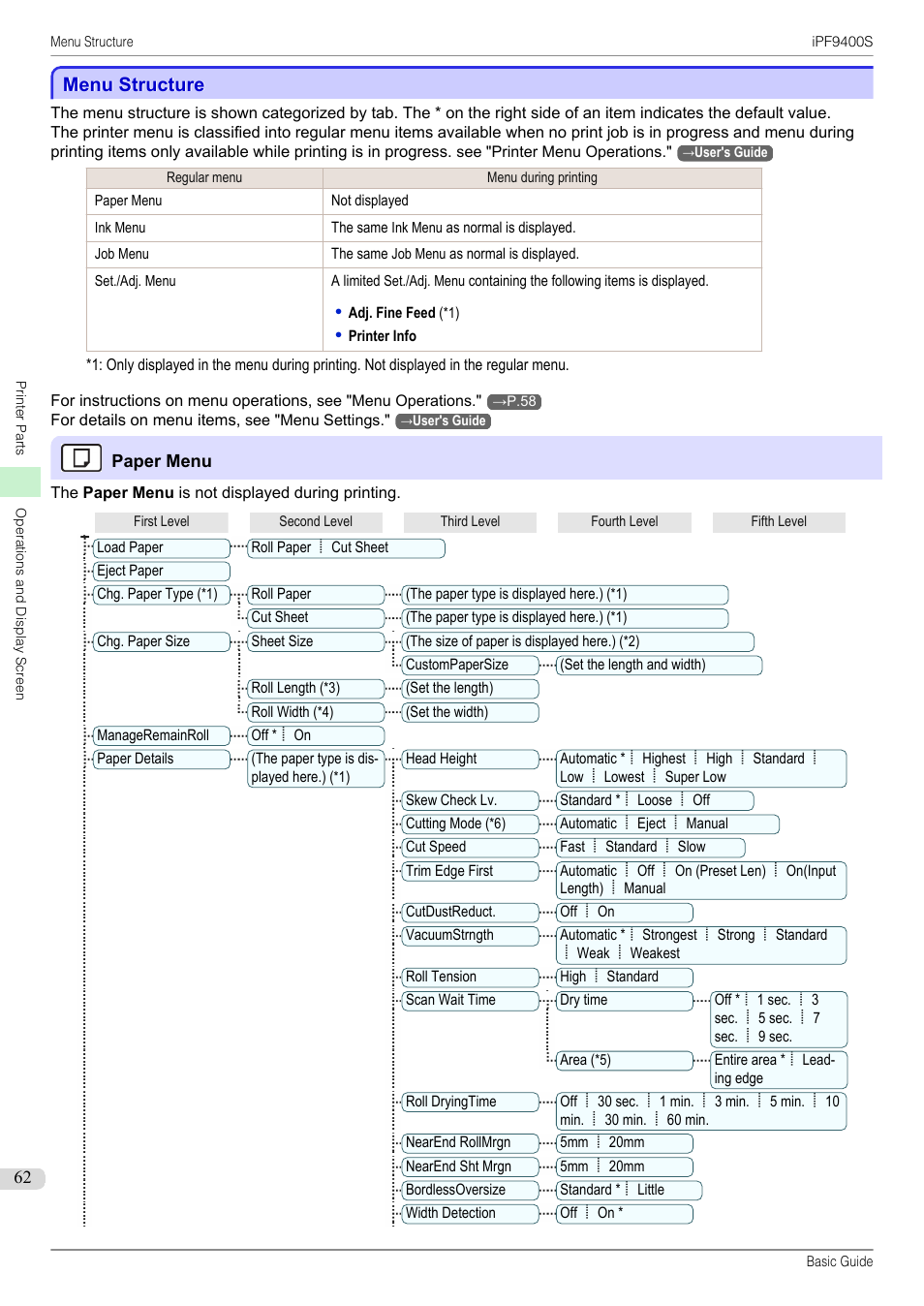 Menu structure | Canon imagePROGRAF iPF9400S User Manual | Page 62 / 154