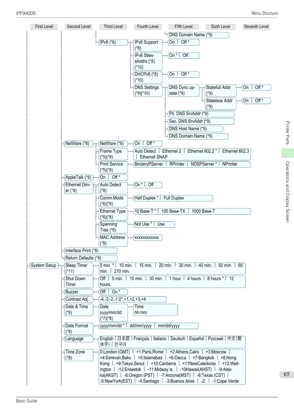 Canon imagePROGRAF iPF9400S User Manual | Page 65 / 154