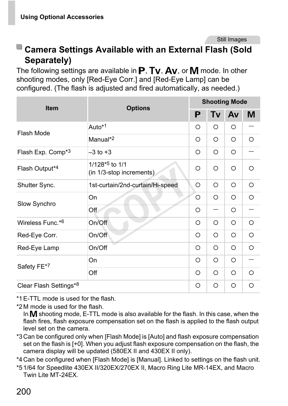 Cop y | Canon PowerShot G1 X User Manual | Page 200 / 242