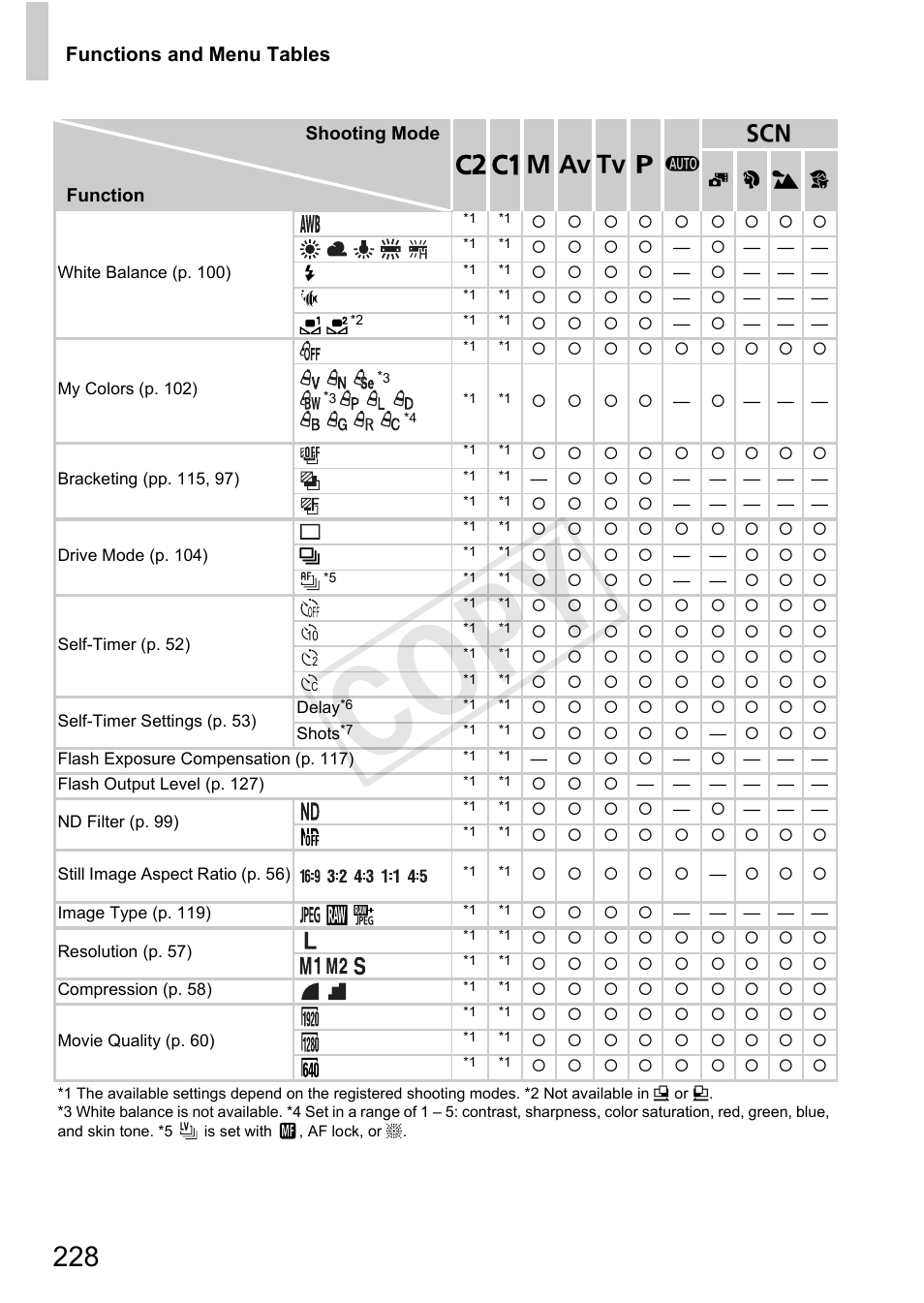 Cop y | Canon PowerShot G1 X User Manual | Page 228 / 242