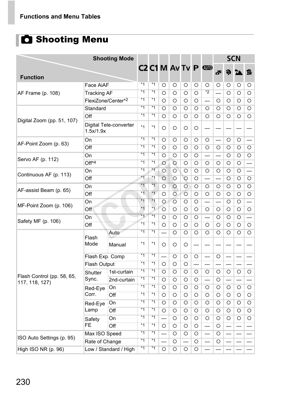 Cop y, 4 shooting menu | Canon PowerShot G1 X User Manual | Page 230 / 242