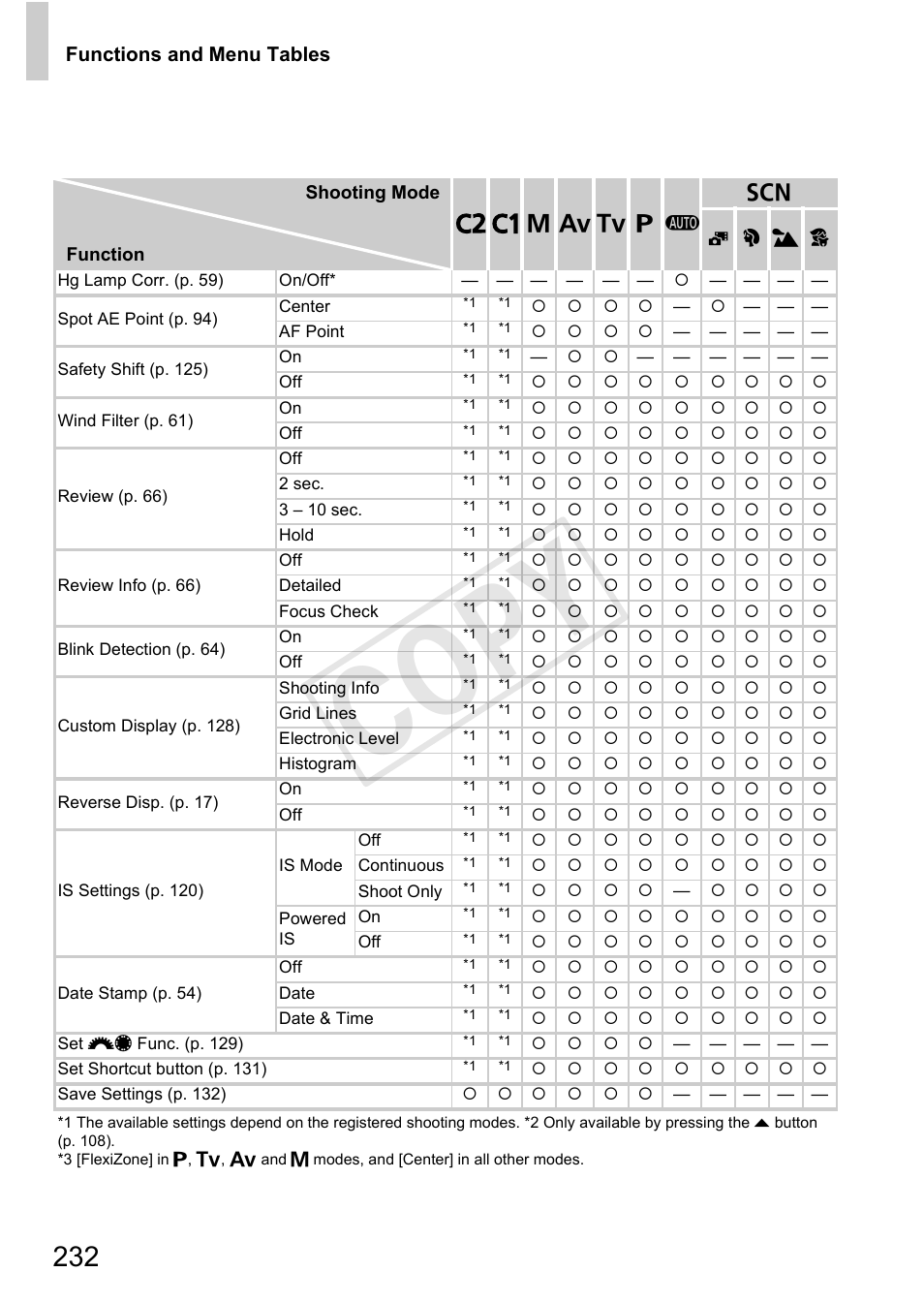 Cop y | Canon PowerShot G1 X User Manual | Page 232 / 242
