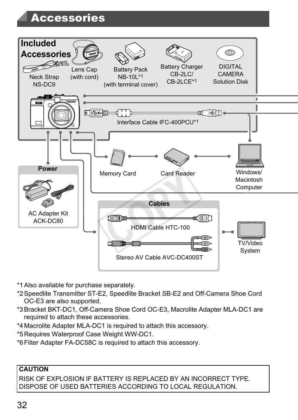 Accessories, Cop y, Included accessories | Canon PowerShot G1 X User Manual | Page 32 / 242