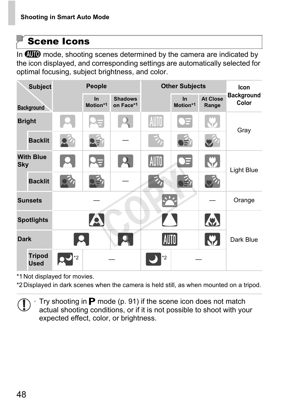 Cop y, Scene icons | Canon PowerShot G1 X User Manual | Page 48 / 242
