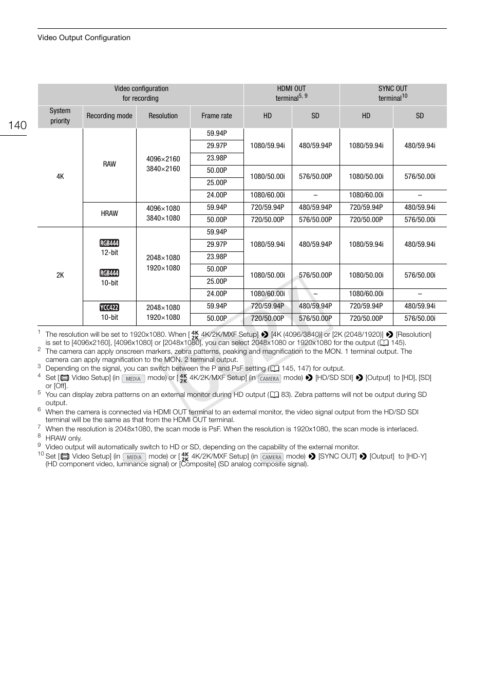 Cop y | Canon EOS C500 User Manual | Page 140 / 210