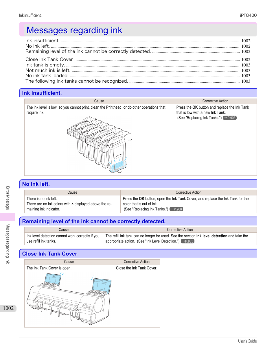 Messages regarding ink, Ink insufficient, No ink left | Close ink tank cover, Close ink tank cover 2, Messages regarding ink 2, Ink insufficient 2, No ink left 2 | Canon imagePROGRAF iPF8400 User Manual | Page 1002 / 1046