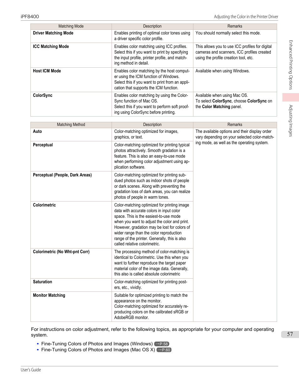 Canon imagePROGRAF iPF8400 User Manual | Page 57 / 1046