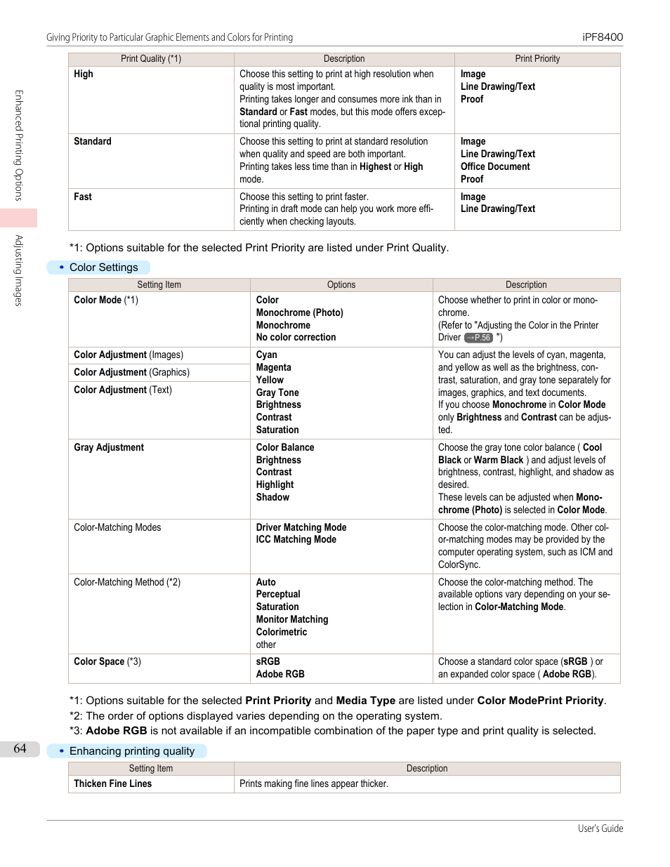 Canon imagePROGRAF iPF8400 User Manual | Page 64 / 1046