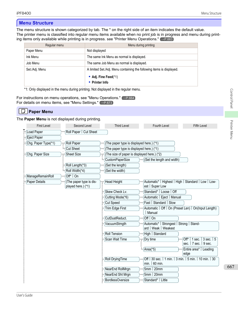 Menu structure | Canon imagePROGRAF iPF8400 User Manual | Page 667 / 1046