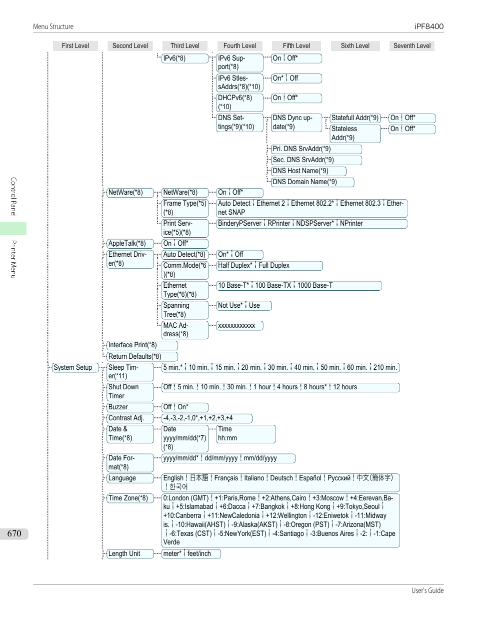 Canon imagePROGRAF iPF8400 User Manual | Page 670 / 1046