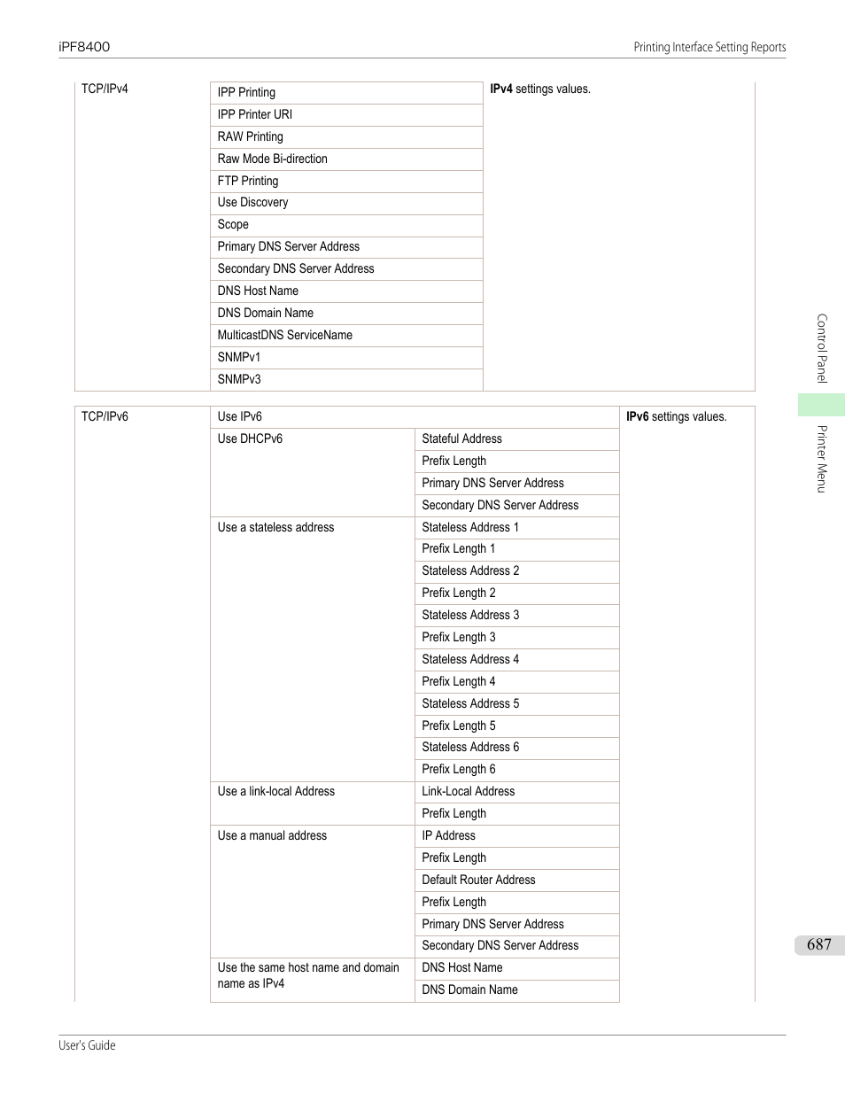 Canon imagePROGRAF iPF8400 User Manual | Page 687 / 1046