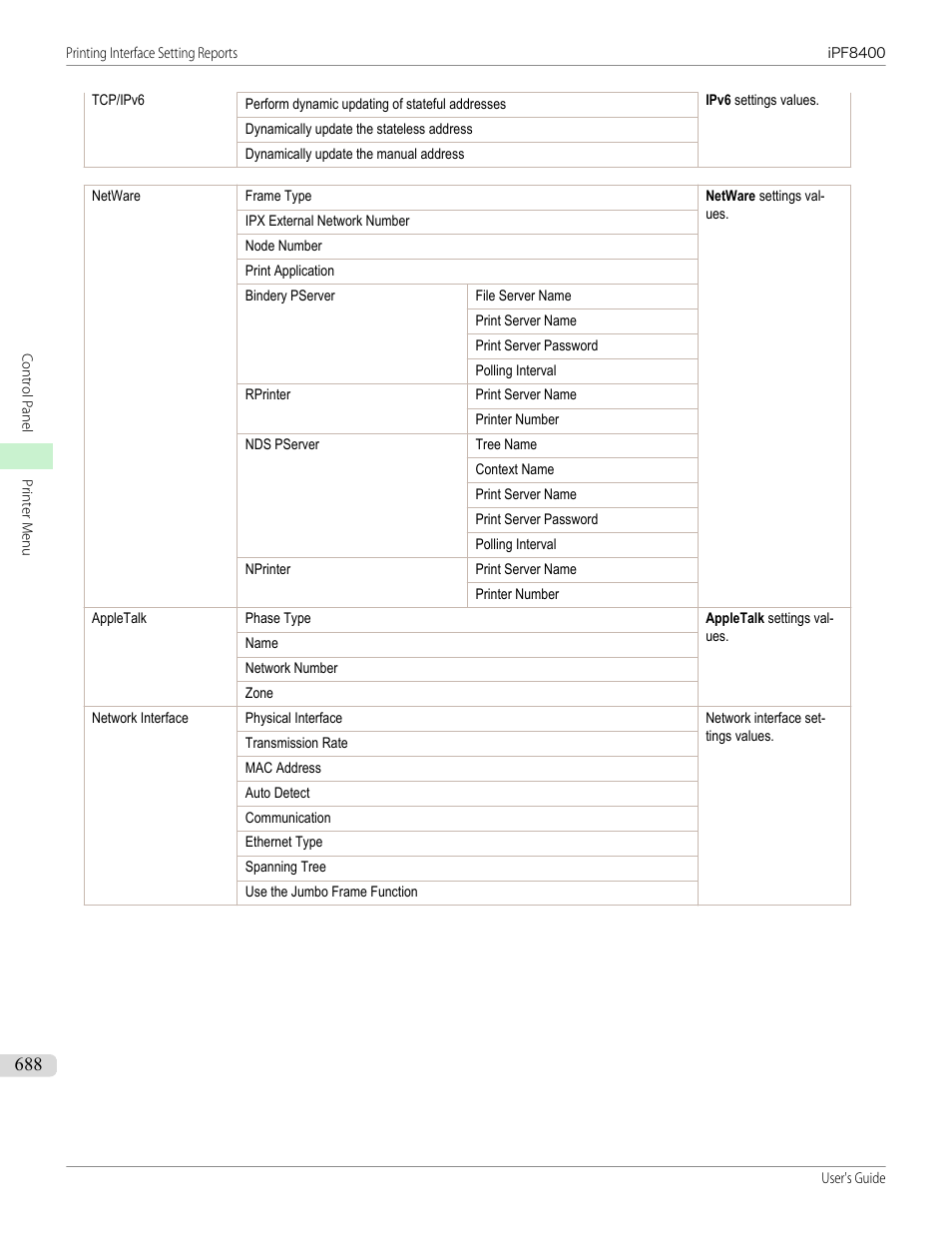 Canon imagePROGRAF iPF8400 User Manual | Page 688 / 1046