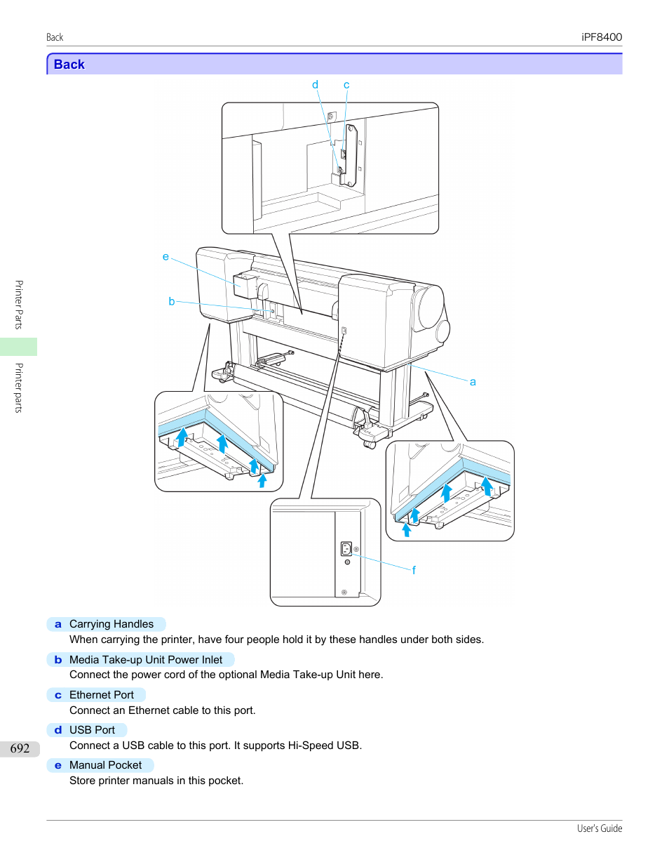 Back | Canon imagePROGRAF iPF8400 User Manual | Page 692 / 1046