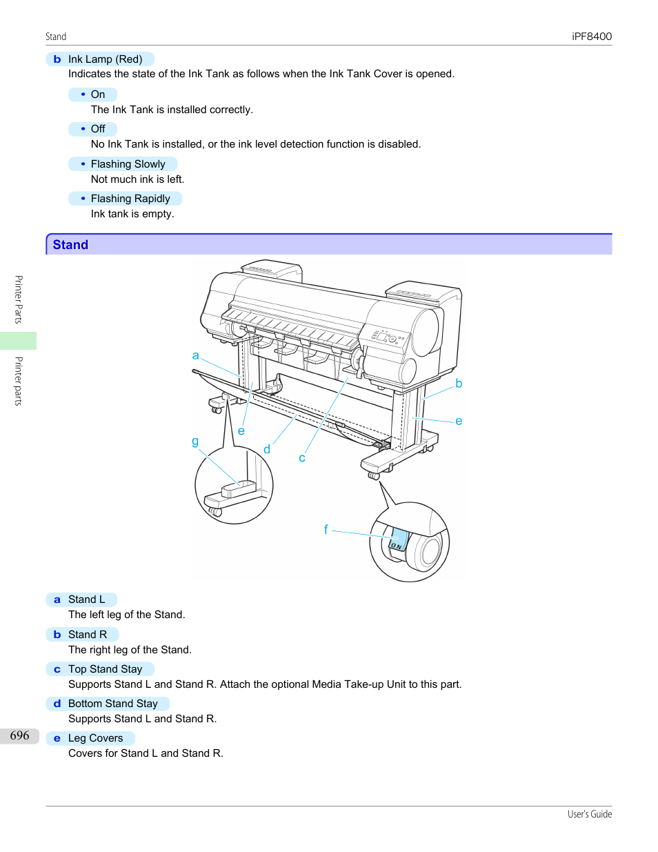 Stand, See "stand."), P.696 | Canon imagePROGRAF iPF8400 User Manual | Page 696 / 1046