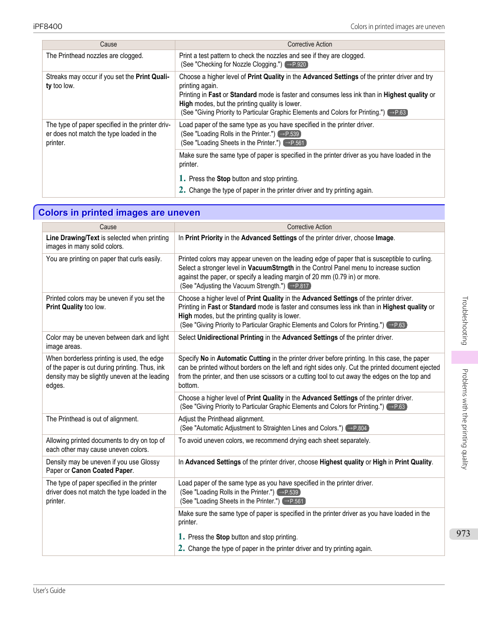 Colors in printed images are uneven | Canon imagePROGRAF iPF8400 User Manual | Page 973 / 1046