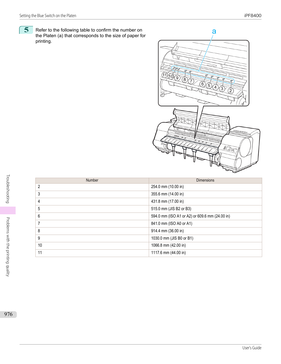 Canon imagePROGRAF iPF8400 User Manual | Page 976 / 1046