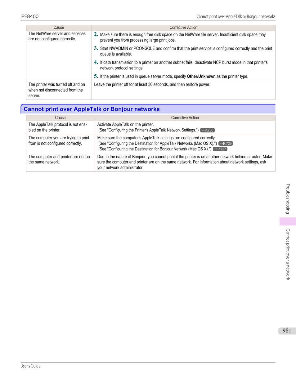 Cannot print over appletalk or bonjour networks | Canon imagePROGRAF iPF8400 User Manual | Page 981 / 1046