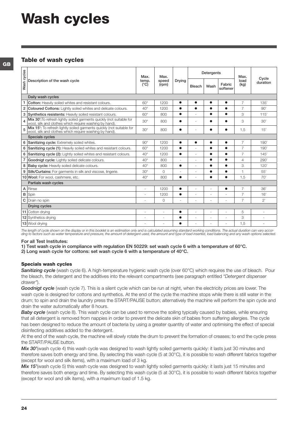 Wash cycles, Table of wash cycles | Hotpoint Ariston CAWD 129 EU User Manual | Page 24 / 72
