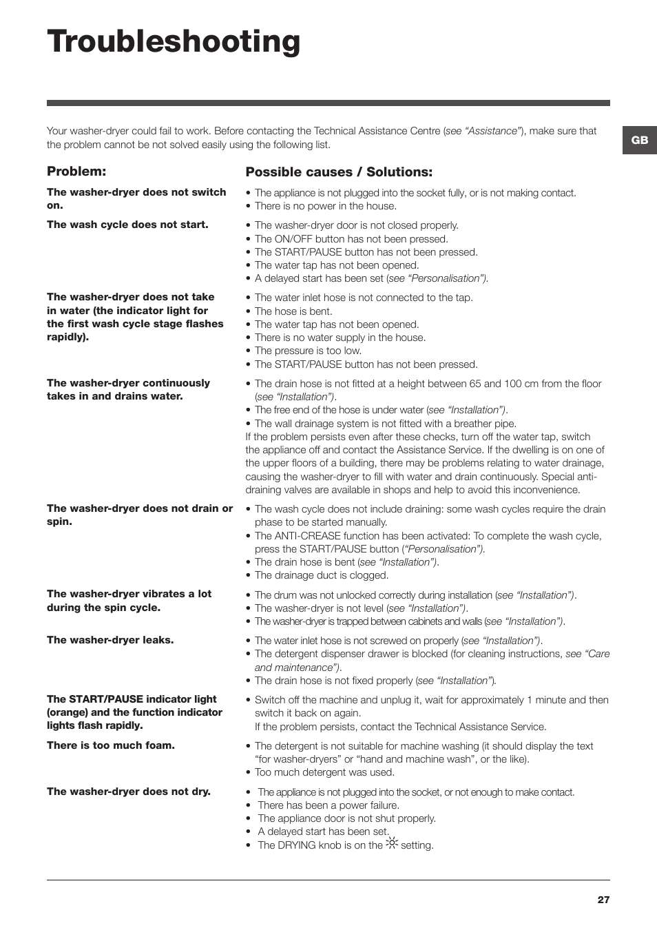 Troubleshooting | Hotpoint Ariston CAWD 129 EU User Manual | Page 27 / 72