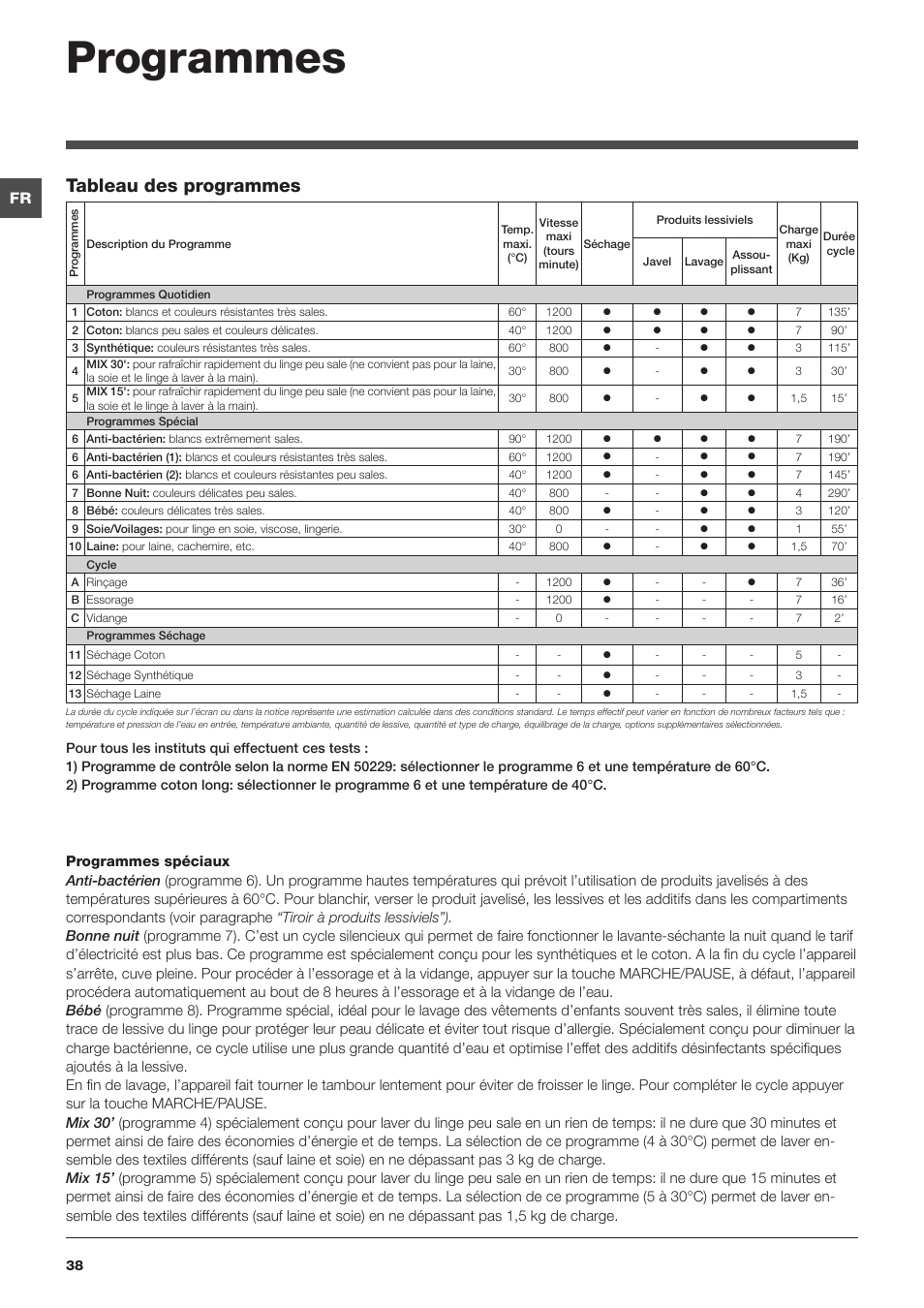 Programmes, Tableau des programmes | Hotpoint Ariston CAWD 129 EU User Manual | Page 38 / 72