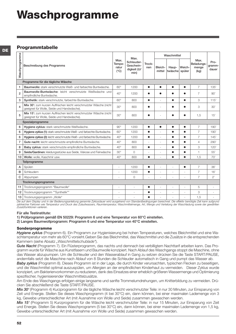 Waschprogramme, Programmtabelle | Hotpoint Ariston CAWD 129 EU User Manual | Page 52 / 72