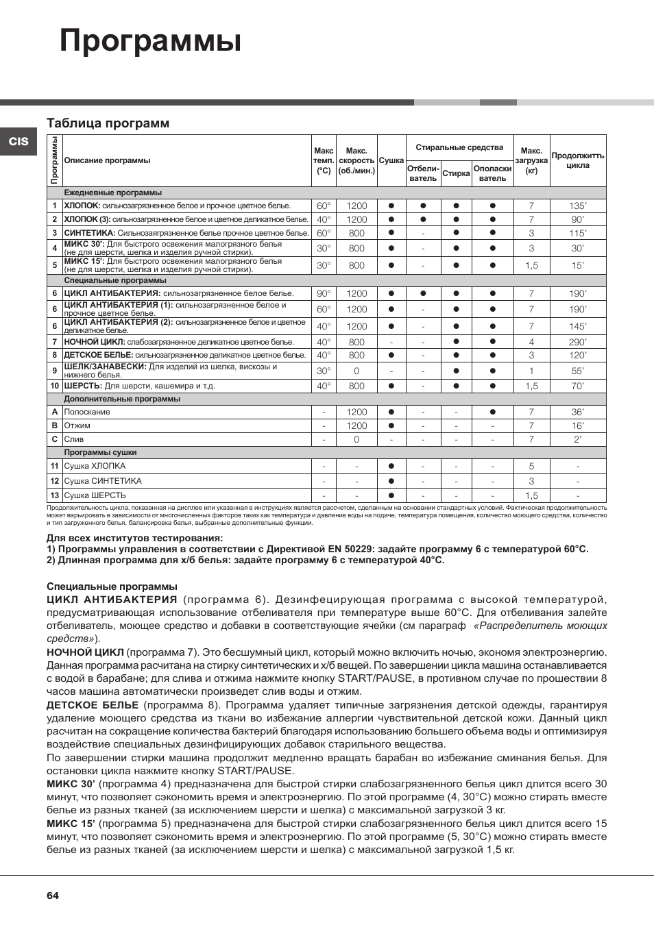 Программы, Таблица программ | Hotpoint Ariston CAWD 129 EU User Manual | Page 64 / 72
